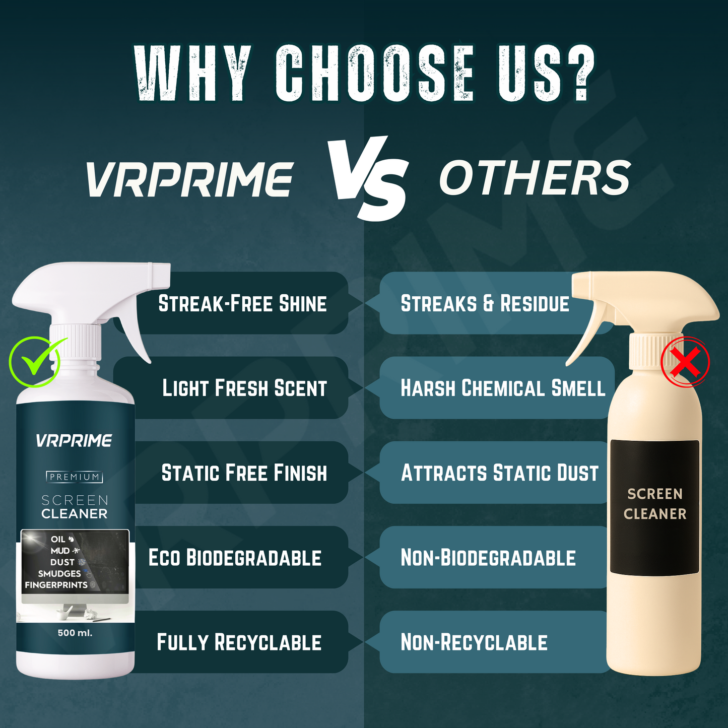 VRPRIME Laptop Cleaner Kit | Combo with 500ML Laptop Screen Cleaner Spray | Large Microfiber Cloth & Brush