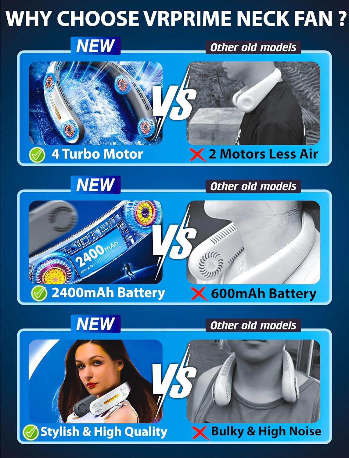 VRPRIME Portable Neck Fan Rechargeable 2400mAh | Hands-Free Personal Fan with 4 Turbo Motors & 3 Speeds | Low Noise Cooling for Kitchen, Travel & Outdoor (White)