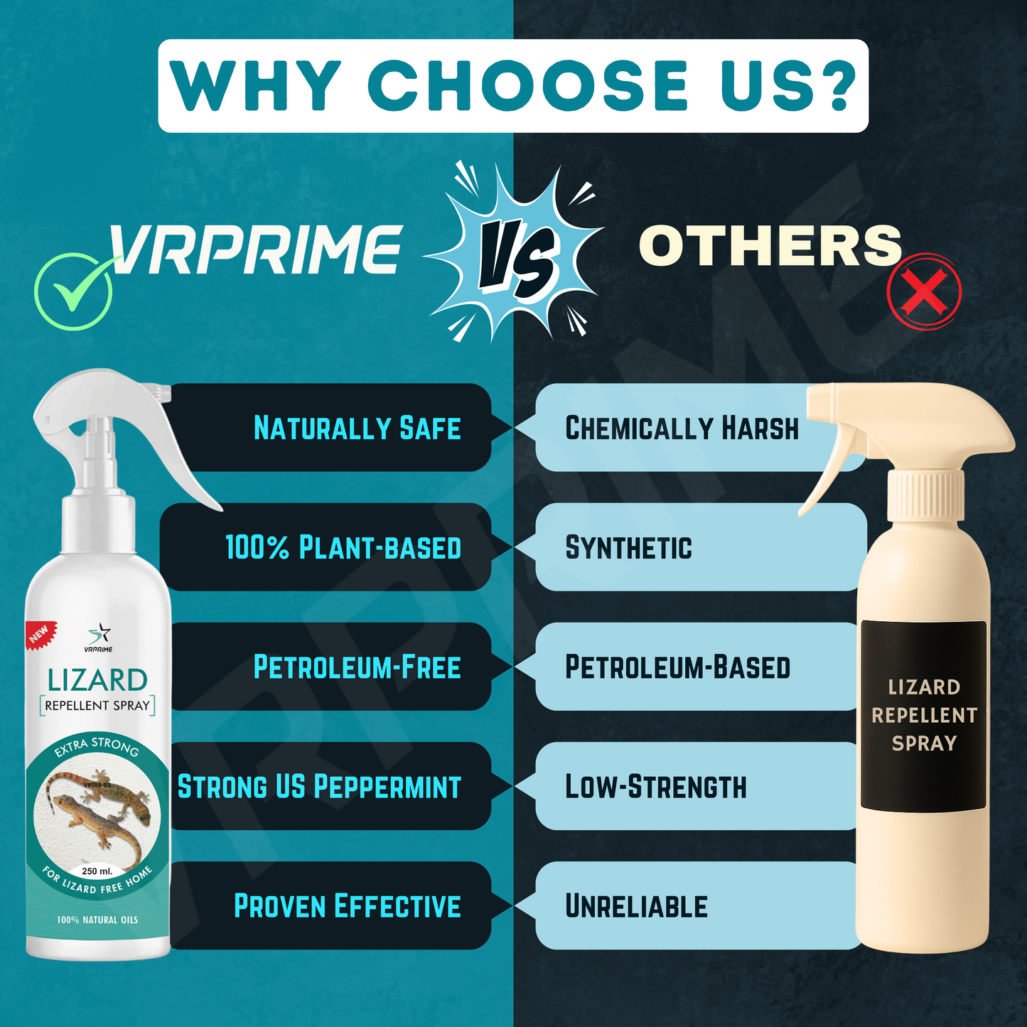 VRPRIME Lizard Repellent for Home Spray Pest Control | Made with Plants Oil, Natural Non Toxic, Irritant-Free, Chemical-Free ( Pack of 2 )
