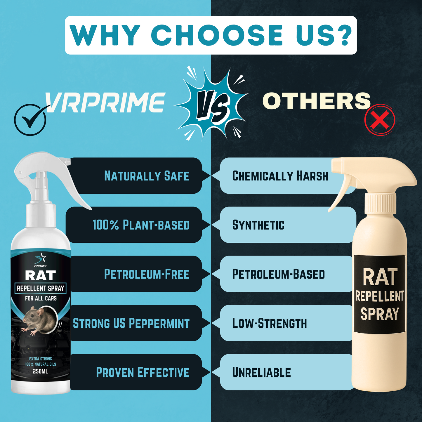 VRPRIME Rat Repellent Spray for Car Home Office Mouse | Natural Powerful Pest Control Protect Wires in Car Bike